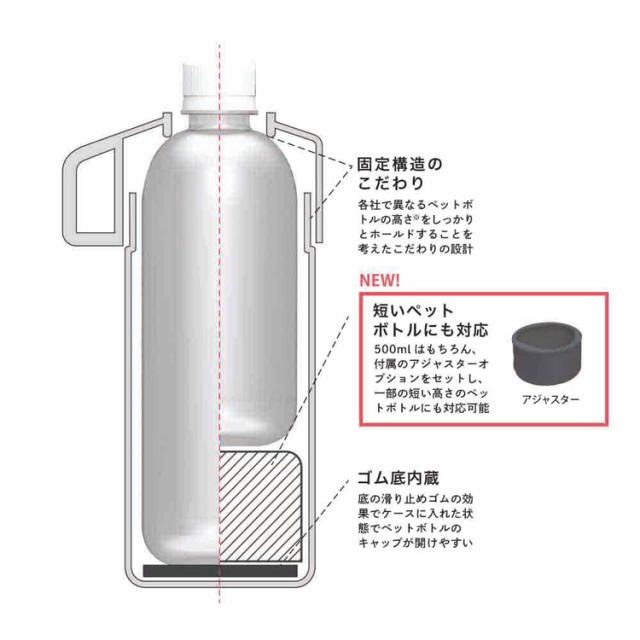 ペットボトルホルダー保冷保温効果真空断熱構造保冷ホルダーアウトドアレジャー学校オフィスこだわり設計キッチン用品水筒ペットボトルペットボトルケースSTOSペットボトルクーラーケース