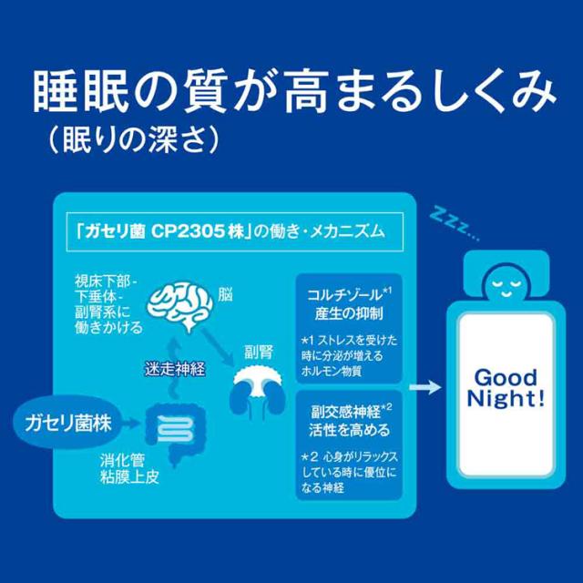 カルピス乳酸菌飲料ペットボトル乳酸菌睡眠腸活ガセリ菌ボトル飲料カルピス飲料プラスカルピス【24本セット】PLUSカルピス睡眠・腸活ケア200mlアサヒ飲料 
