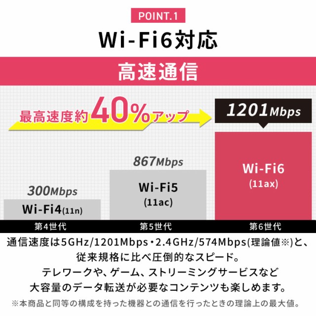 サイズ Wi-Fiルーター 360コネクト インターネット 簡単 初期設定不要 アイリスオーの通販はau PAY マーケット - Pet館〜ペット館〜|商品ロットナン WN-DAX1800GR-IR ブラック Wi-Fi6 Wi-Fi ルーター 高速 安定 トップペー