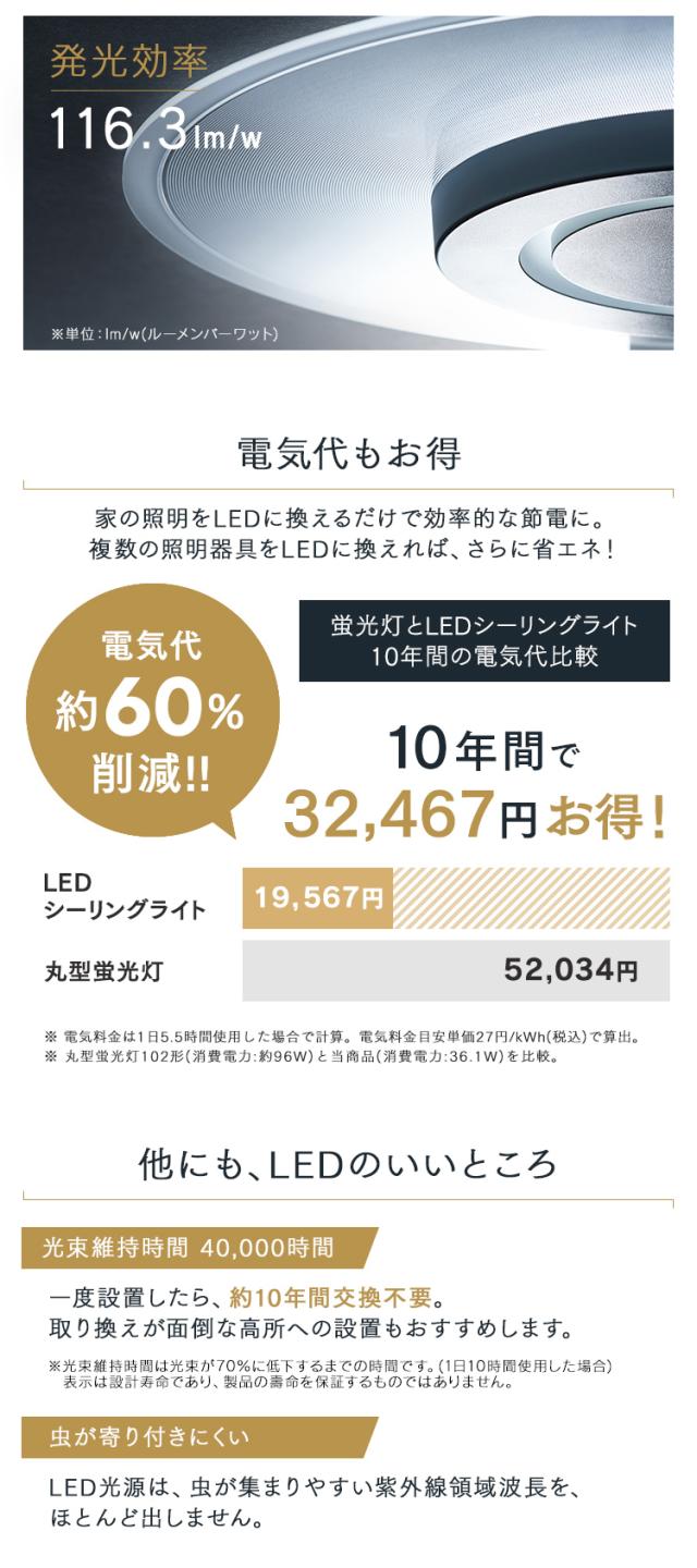 得価 LEDシーリングライト ライト LEDシーリングライト シーの通販はau PAY マーケット - 暮らし健康ネット館|商品ロットナンバー:506434932 導光板 8畳 CEA-A08DLP PANEL LIGHT パネルライト 人気SALE低価