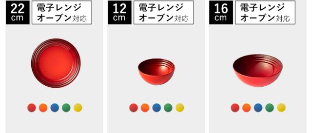 ボウル・プレート