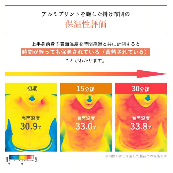 あったかTEIJIN素材サンバーナシングル日本製アルミプリント加工洗える発熱あったか掛ふとんSライトグレー