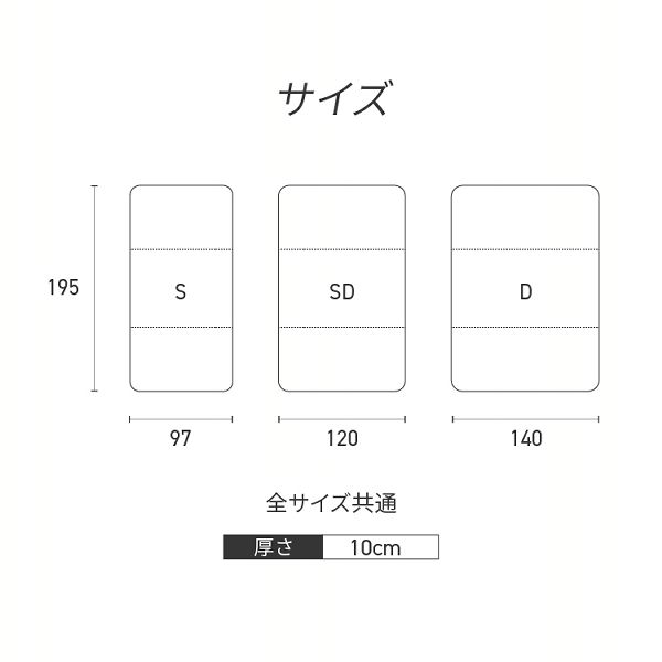 マットレス折りたたみシングル三つ折り洗える高反発ウレタンマットレス3つ折り清潔丸洗いマットレス折りたたみシングル洗える3つ折りマットレスS 