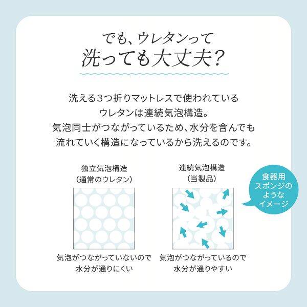 マットレス折りたたみシングル三つ折り洗える高反発ウレタンマットレス3つ折り清潔寝具セットマットレス折りたたみシングル洗える3つ折りマットレス寝具3点セットS