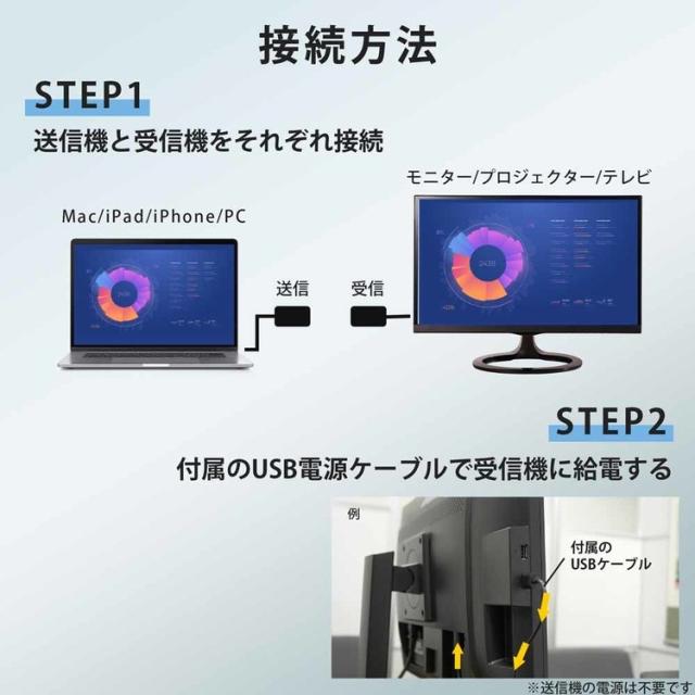 HDMIワイヤレスHDMIケーブルHDMIミラーリングHDMIWIFIAVアクセサリPC周辺機器HDMIワイヤレス送受信機慶洋エンジニアリング