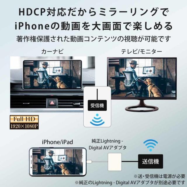 HDMIワイヤレスHDMIケーブルHDMIミラーリングHDMIWIFIAVアクセサリPC周辺機器HDMIワイヤレス送受信機慶洋エンジニアリング