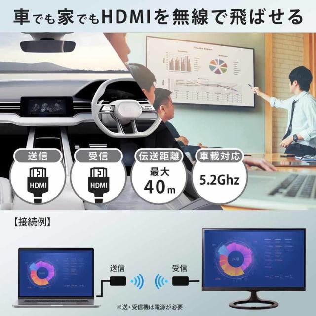 HDMIワイヤレスHDMIケーブルHDMIミラーリングHDMIWIFIAVアクセサリPC周辺機器HDMIワイヤレス送受信機慶洋エンジニアリング