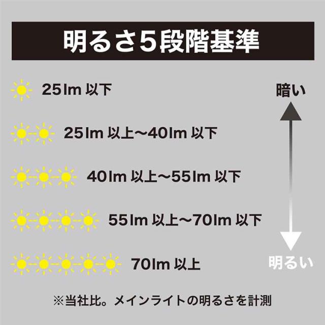 ナイトライトLED電池式USB給電Type-CUSBケーブル付属タッチセンサー調光機能電球色大きなタッチライト