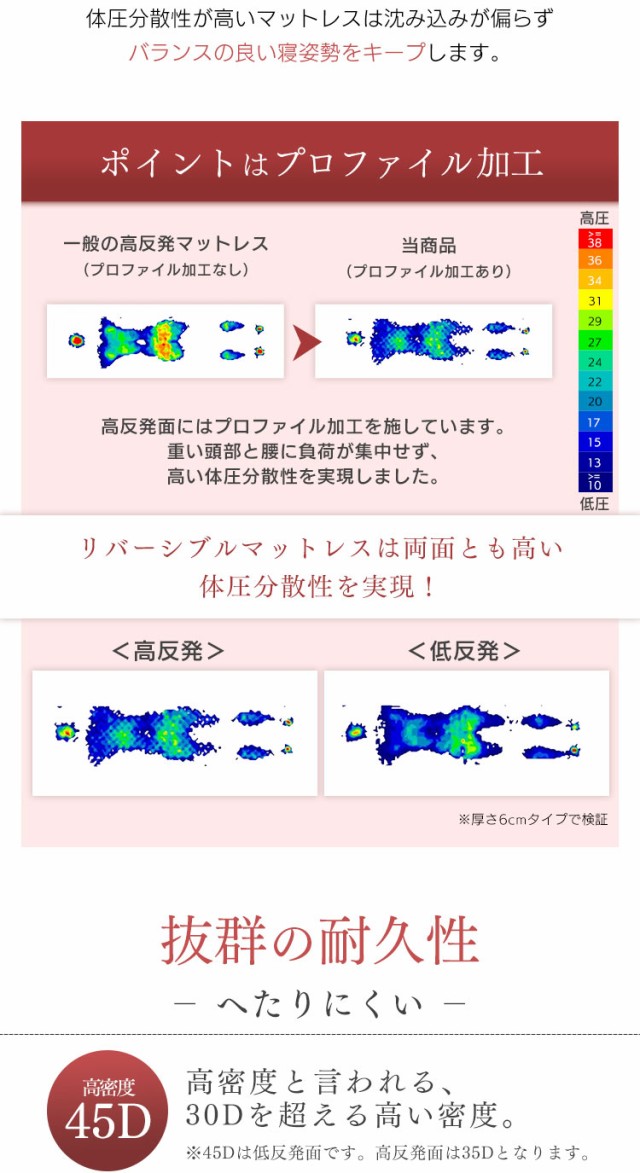 特価格安 マットレス 布団 ふとん 睡眠 就寝 ベッドの通販はau PAY マーケット - 収納宅配館|商品ロットナ セミダブル リバーシブルマットレス MAKT10-SD セミダブル マットレス 寝具 マット 敷きマット NEW特価