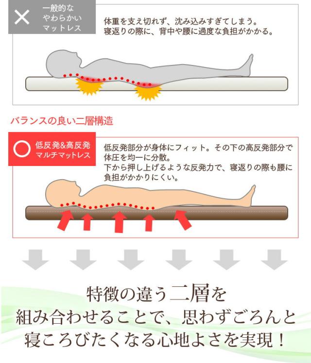 低反発+高反発