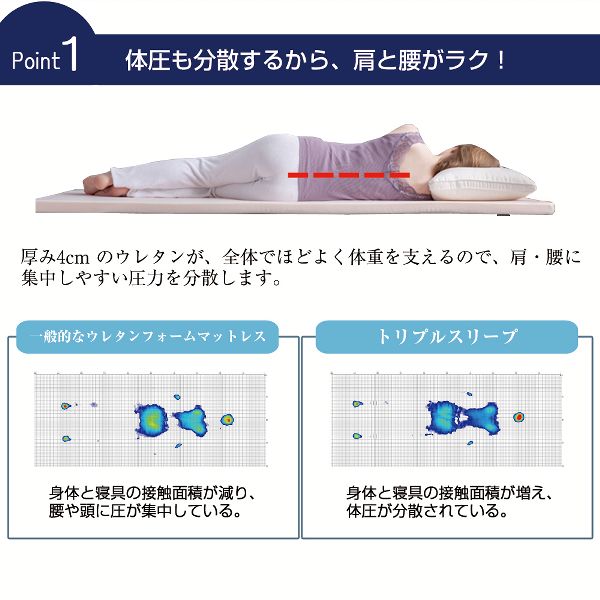 日本製マットレスマット厚み4cm反発弾性快眠トリプルスリープS 