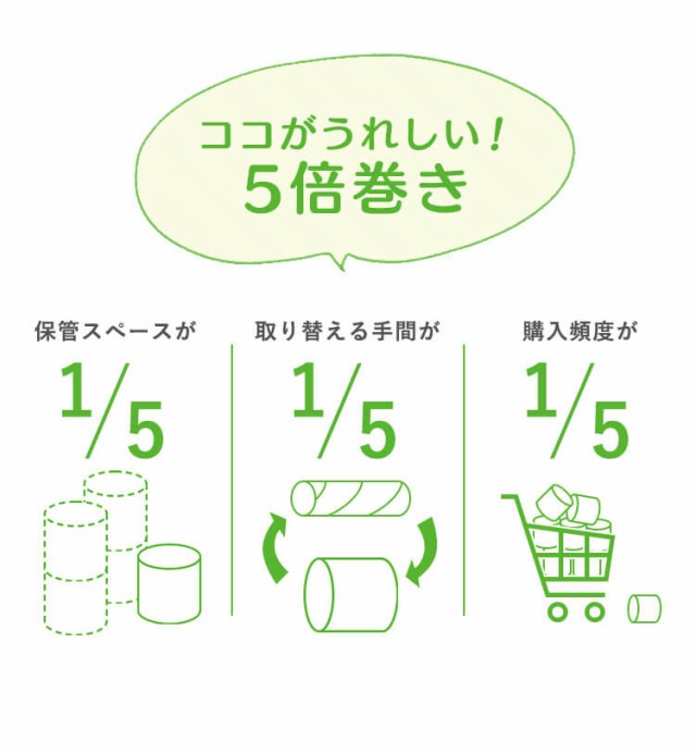 ☆限定特価☆／ トイレットペーパー シングル まとめ買い 芯なし 超