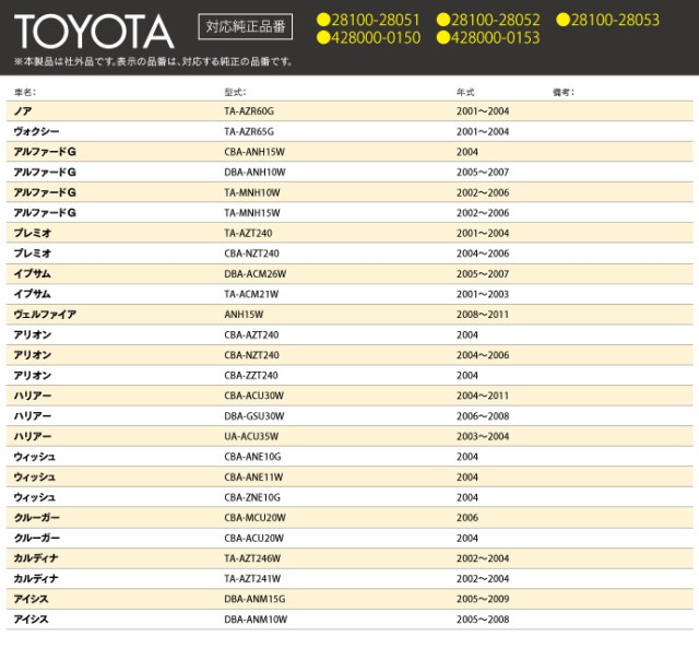人気定番SALE セルモーター 28100-28051 28100-28052 28100-28053 428000-0150 428000-0153 の通販はau PAY マーケット - アズーリプロデュース|商品ロットナンバー:336385579 アリオン CBA-AZT240 2004 参考純正品番 爆買い大得価