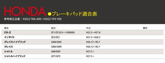 ブレーキパッド ホンダ インサイト 
