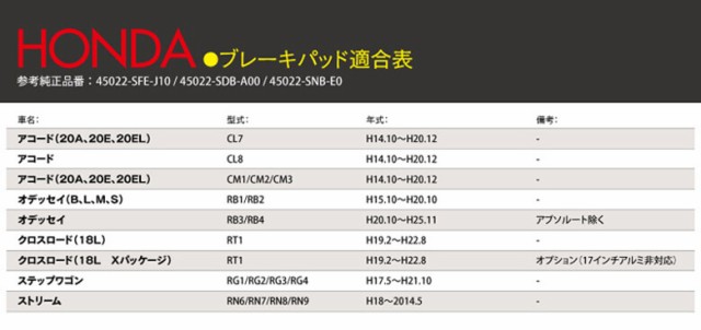 ブレーキパッド ホンダ ステップワゴン Rg1 Rg2 Rg3 Rg4 2005 5〜2009 10 高品質 Tx 1024 45022