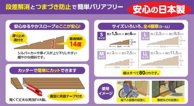 安心ゆるやかスロープ（Ｓ） AS8015の特徴1
