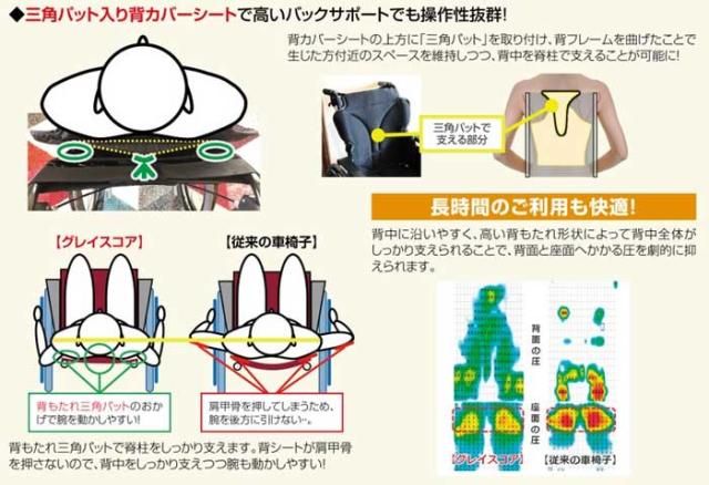 グレイスコアシリーズ アルミ製自走式車椅子 GRC-11B の商品の特徴2