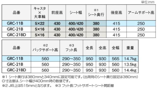 グレイスコアシリーズ アルミ製自走式車椅子GRC-11Bの車椅子各部寸法
