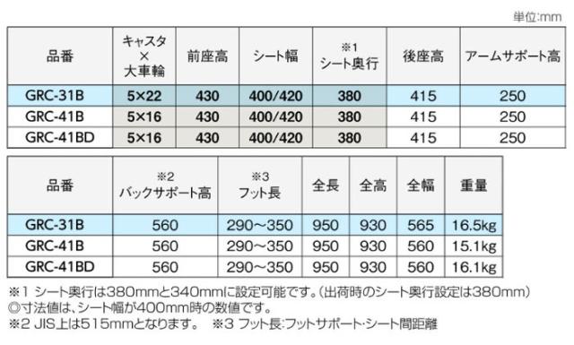 グレイスコアシリーズ アルミ製 多機能自走式車椅子GRC-31Bの車椅子各部寸法