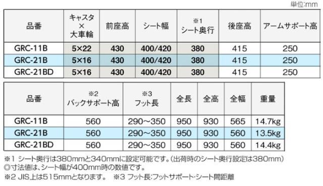 グレイスコアシリーズ　アルミ製介助式車椅子GRC-21Bの車椅子各部寸法