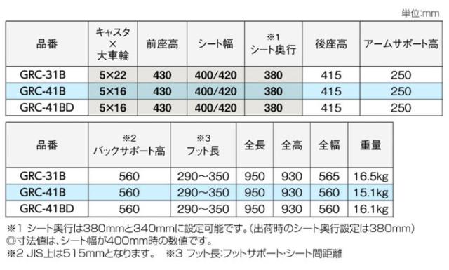 グレイスコアシリーズ アルミ製 多機能介助式車椅子GRC-41Bの車椅子各部寸法