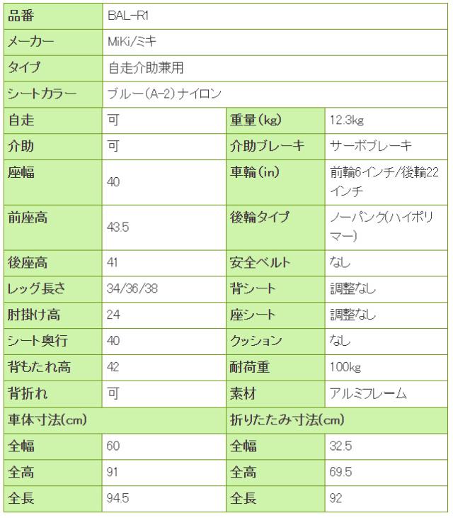 シンプルスタンダード自走式車椅子BAL-R1の寸法リスト表