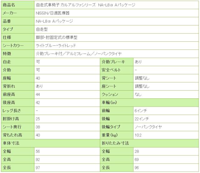 自走式車椅子 カルアルファシリーズ　NA-L8α AパッケージNA-L8a_Aの寸法リスト表