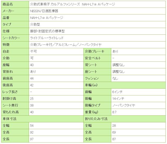 介助式車椅子 カルアルファシリーズ　NAH-L7α AパッケージNAH-L7a_Aの寸法リスト表