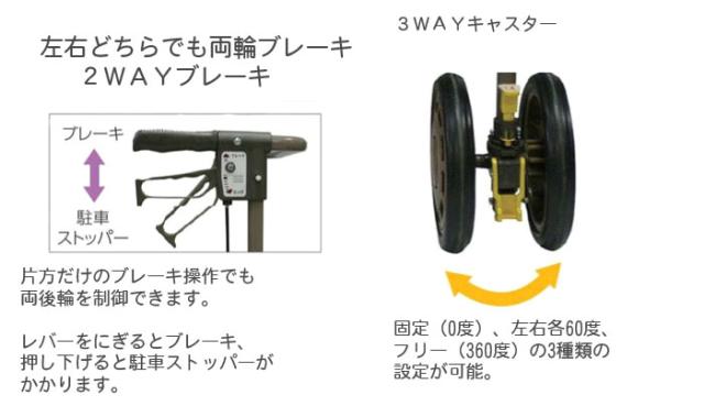 四輪歩行器　シンフォニーEVO 島製作所の商品の特徴1