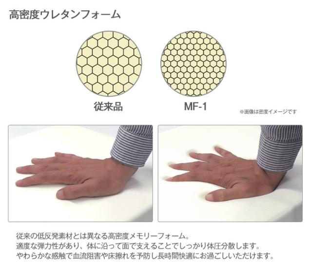 車椅子専用クッションMF-1の特徴3
