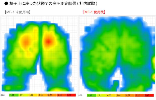 車椅子専用クッションMF-1の特徴4