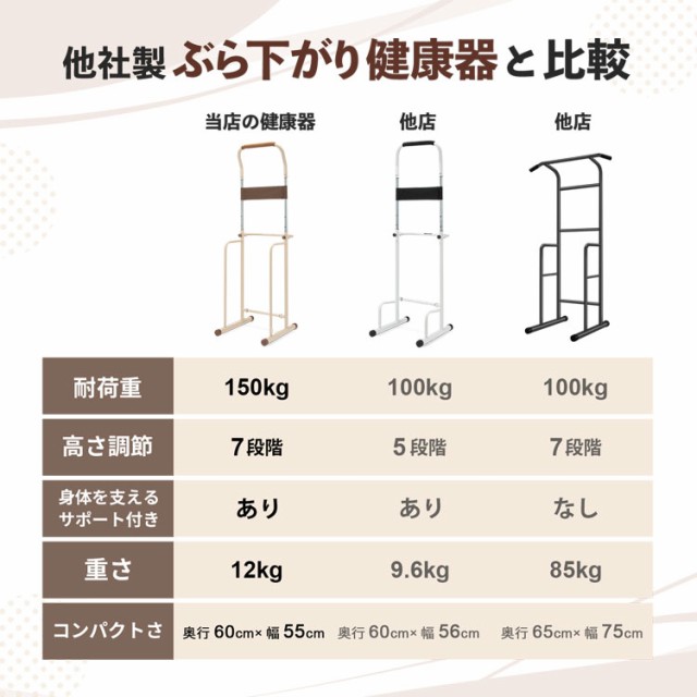 MRG ぶら下がり 健康器 懸垂マシン 耐荷重150kg ストレッチ マルチ 