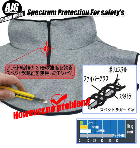 スペクトラ 防刃ジップアップフード