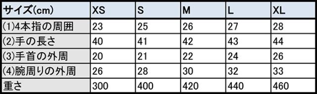 ステンレスグローブ