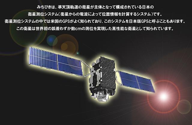 gps