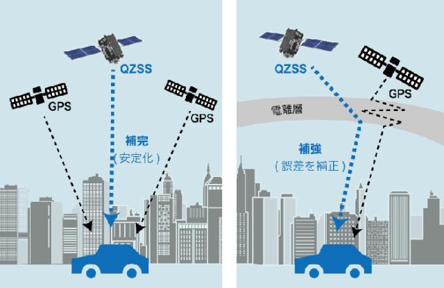 gps