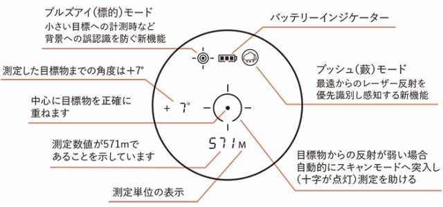 メーカー直送》レーザー距離計 Bushnell ブッシュネル 携帯用 ライト