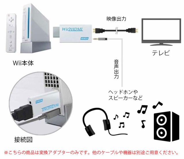 Wii Hdmi コンバーター 出力 変換アダプタの通販はau Pay マーケット ジーキュービックネット販売部 Au Pay マーケット店