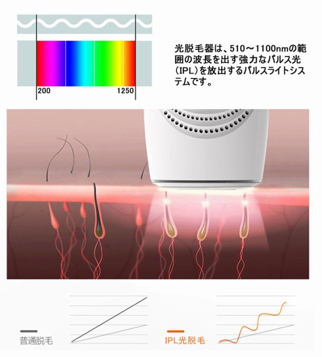 ヒゲ 脱毛ひげ 髭 アンダーヘア 通販 背中 顔脇 男女兼用 フラッシュ 光美容器 レディース 家庭用 脱毛機 メンズ 全身 足 ムダ毛ケア 光脱毛 器 Diamondpharmacy Co Zw