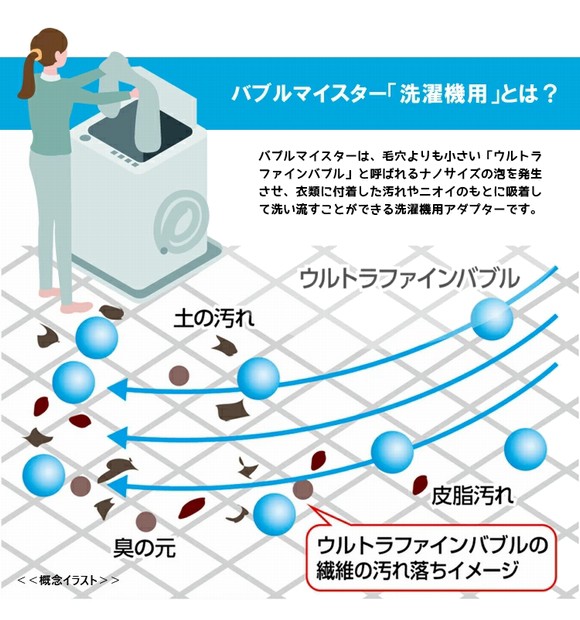 バブルマイスター ウルトラファインバブル 洗濯機用 7735 日本製