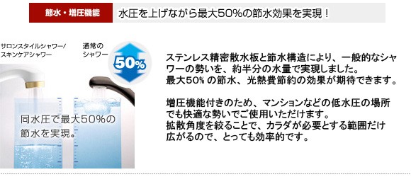 節水・増圧機能。水圧を上げながら最大50パーセントの節水効果を実現