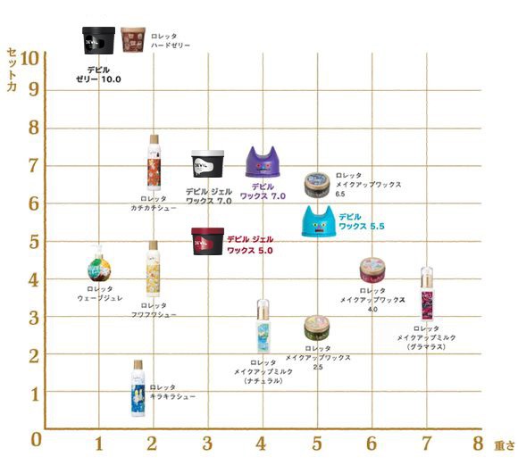 モルトベーネ ロレッタ デビル ジェルワックス 7 0 240g Moltobene Loretta Devilの通販はau Pay マーケット あっと美人 商品ロットナンバー