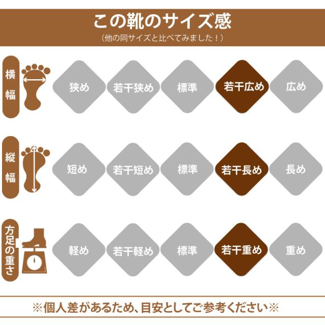 サイズ感標準広い長い重い