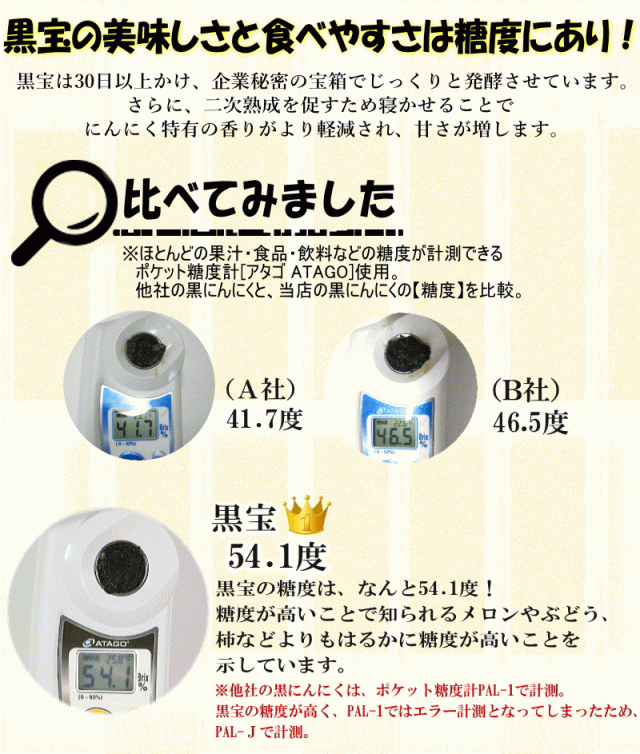 黒宝は他社の黒にんにくよりはるかに高糖度
