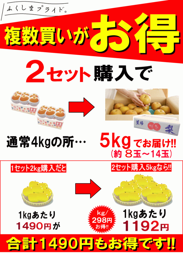 増量