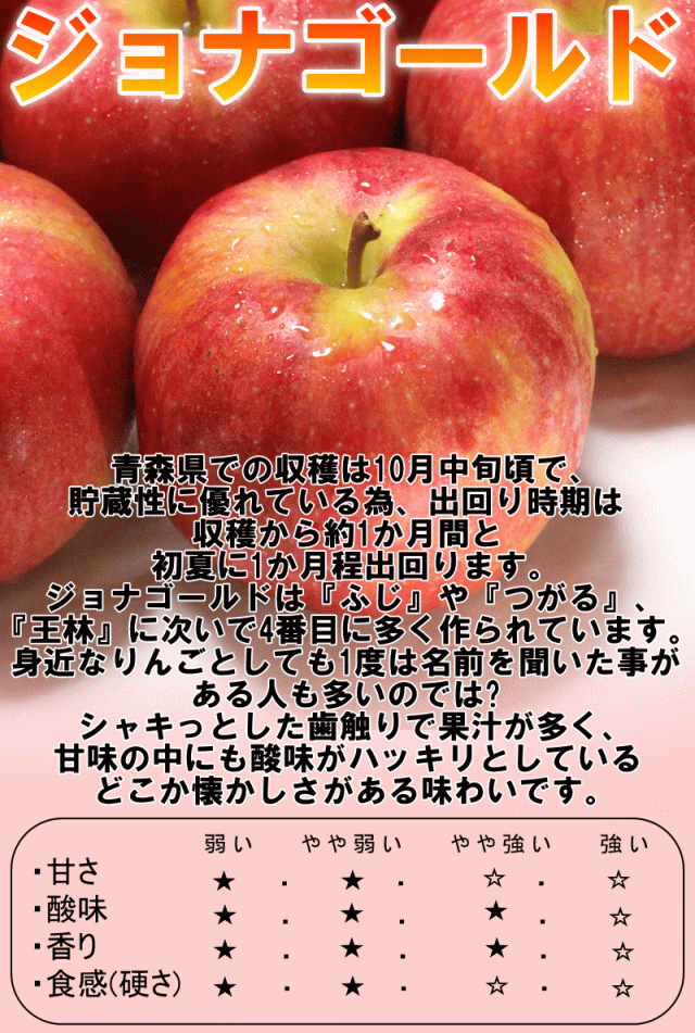 ジョナの特徴