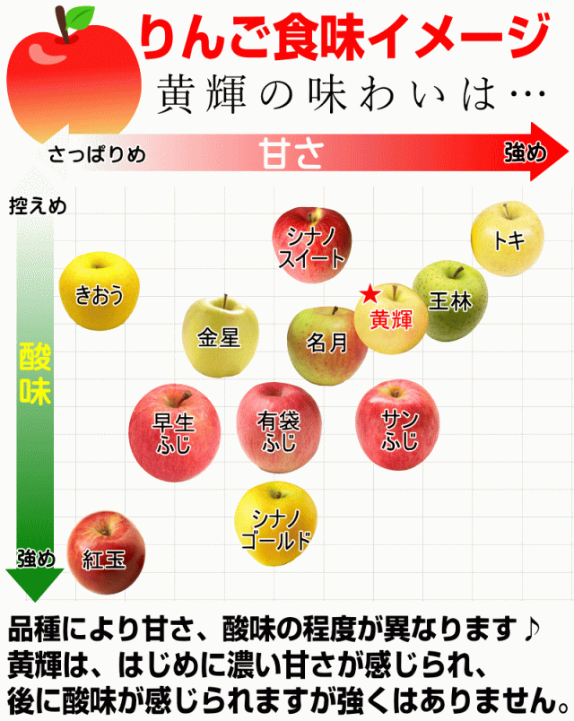 食味チャート