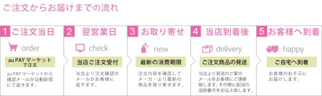 ご注文の流れ