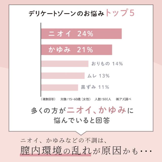 デリケートゾーンの悩みトップ5