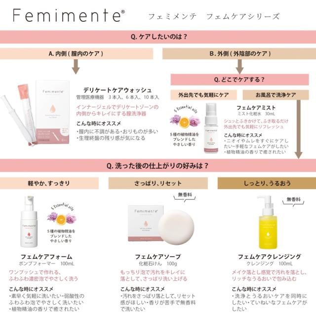 フローチャート